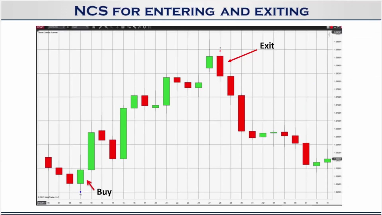 Japanese Candlestick Patterns Simple Decorating Design Japanese Candlestick Patterns Simple Decorating Design