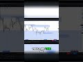 A Comprehensive Analysis Identifying Bearish Pressure, Support Area, and Consolidation in Trading