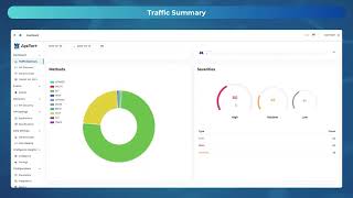 APIFORT - How to Use Dashboard