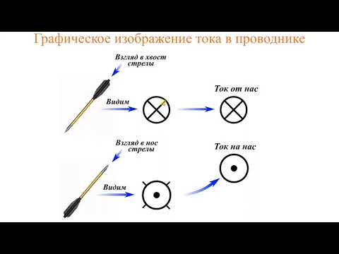 Магнетизм. Ферромагнитные свойства веществ