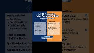 MPSC Maharashtra Police Recruitment 2025
