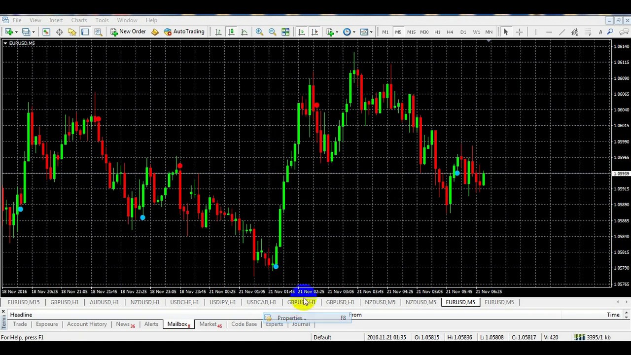 how to use signal bars indicator forex