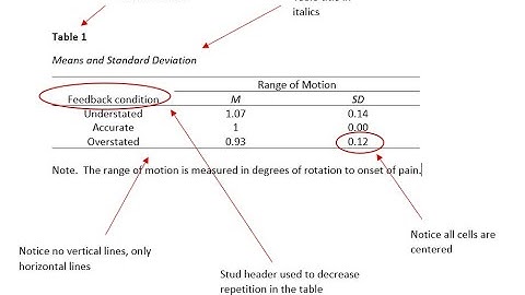 JASP table modified to be an APA-style table