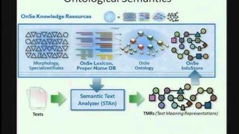 CERIAS Security: Technology for Detecting Insider Threat and Social Engineering 3/5
