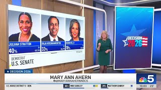 Illinois Senate primary highlights Gov. Pritzker's political influence
