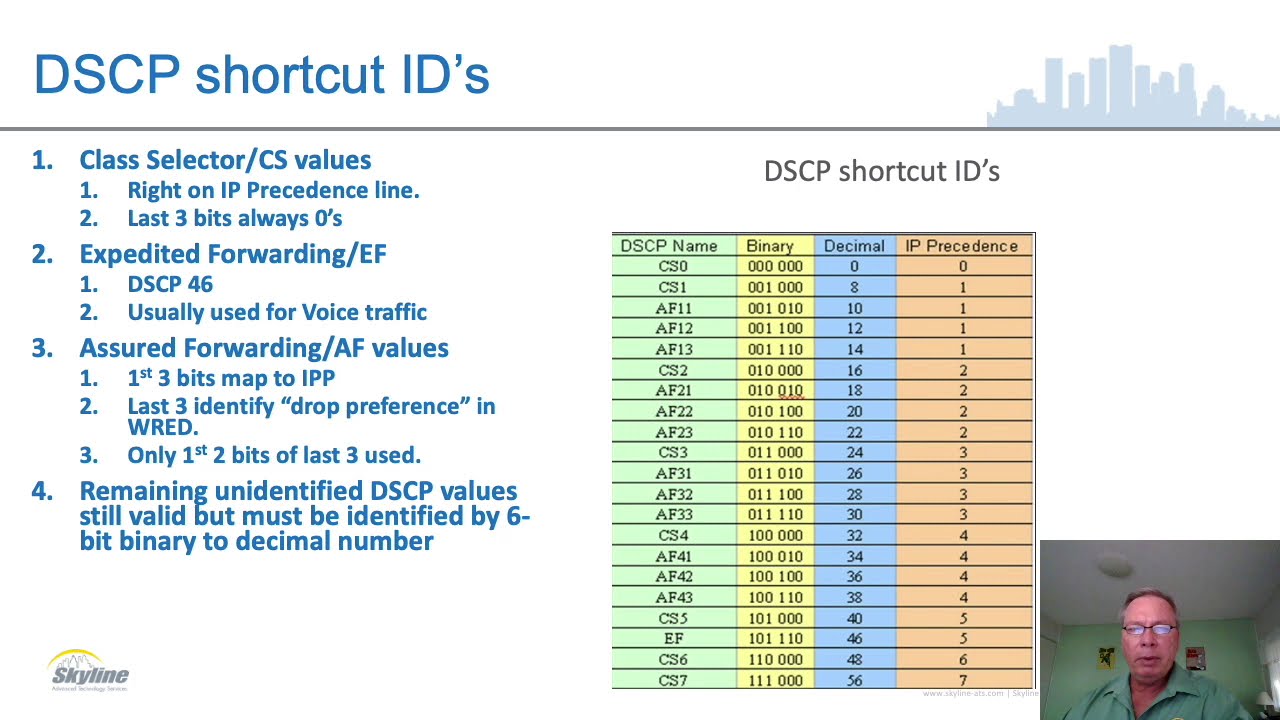 コンピュータ・IT Differentiated Services for the Internet Differentiated Service - an overview | ScienceDirect Topics