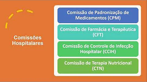 Quais as principais atividades desenvolvidas pelas comissões hospitalares obrigatórias Cite 5 comissões obrigatórias?