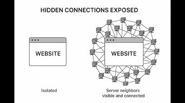 Discovering Websites On The Same Server: Find ALL Your Target