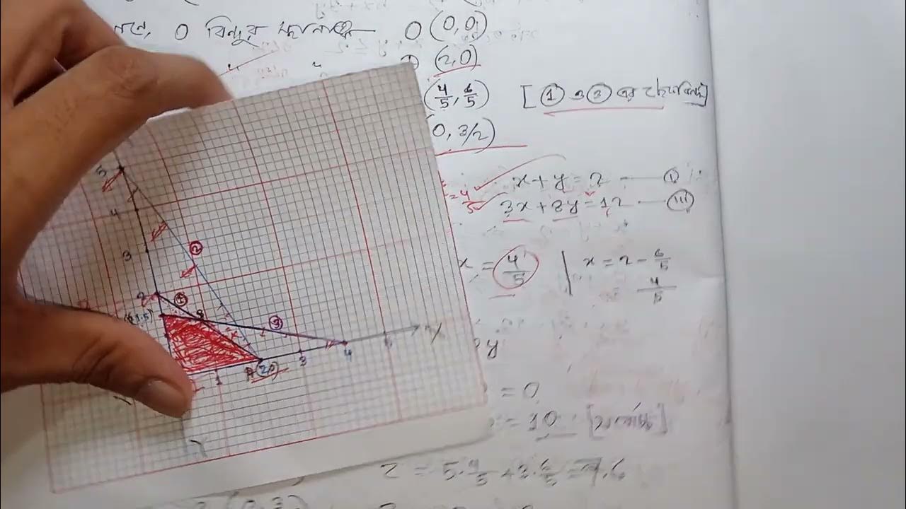 5. Linear Programming full course ★ Class 5. Chapter :4 [ Graphical ...