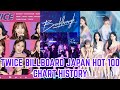 TWICE (トゥワイス) Billboard Japan Hot 100 chart history (2016-2024)