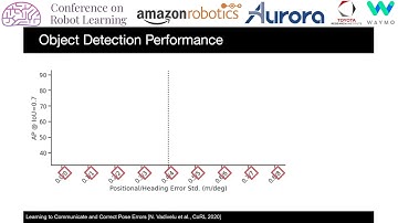 CoRL 2020, Spotlight Talk 266: Learning to Communicate and Correct Pose Errors