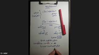 أساسيات الرياضة - البرمجة الخطية بيانيا - د عادل عبد الرحيم