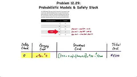 Inventory Management: Probabilistic Models & Safety Stock