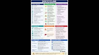 Antibiotic Series | Cheat Sheet | Doxycycline #antibiotics#resistance #shorts #doxycycline#drdiaries