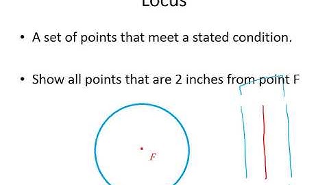 Locus: A Set of Points