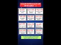 भाग्यशाली और किस्मत बदलने वाली राशि की लड़कियां💀#astrology #zodiac #horoscopo
