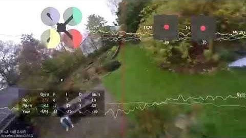 Blackbox Overlay Test