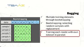 TSAAI M2 10.  Ensemble Learning