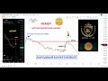 MEMEFI 200% ОТРАБОТКА!!! ПРОГНОЗ MEMEFI ОТ НАРОДНОГО МАРКЕТМЕЙКЕРА ТРЕЙДЕРА С КОДАМИ!!!!!