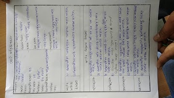 B.ed Bengali lesson plan