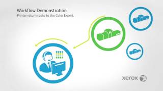 Xerox Integrated PLUS Automated Color Management - Plotterpro