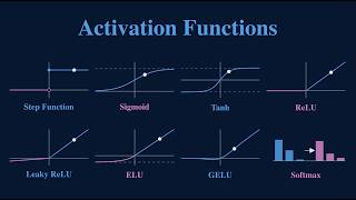 Why Neural Networks Need Activation Functions | ReLU, GELU & More