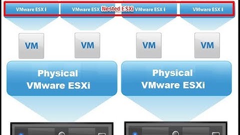 Deploying Nested ESXi and VCSA with Terraform Cloud