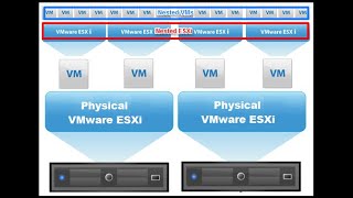 Famous Deploying Nested ESXi and VCSA with Terraform Cloud Wealth