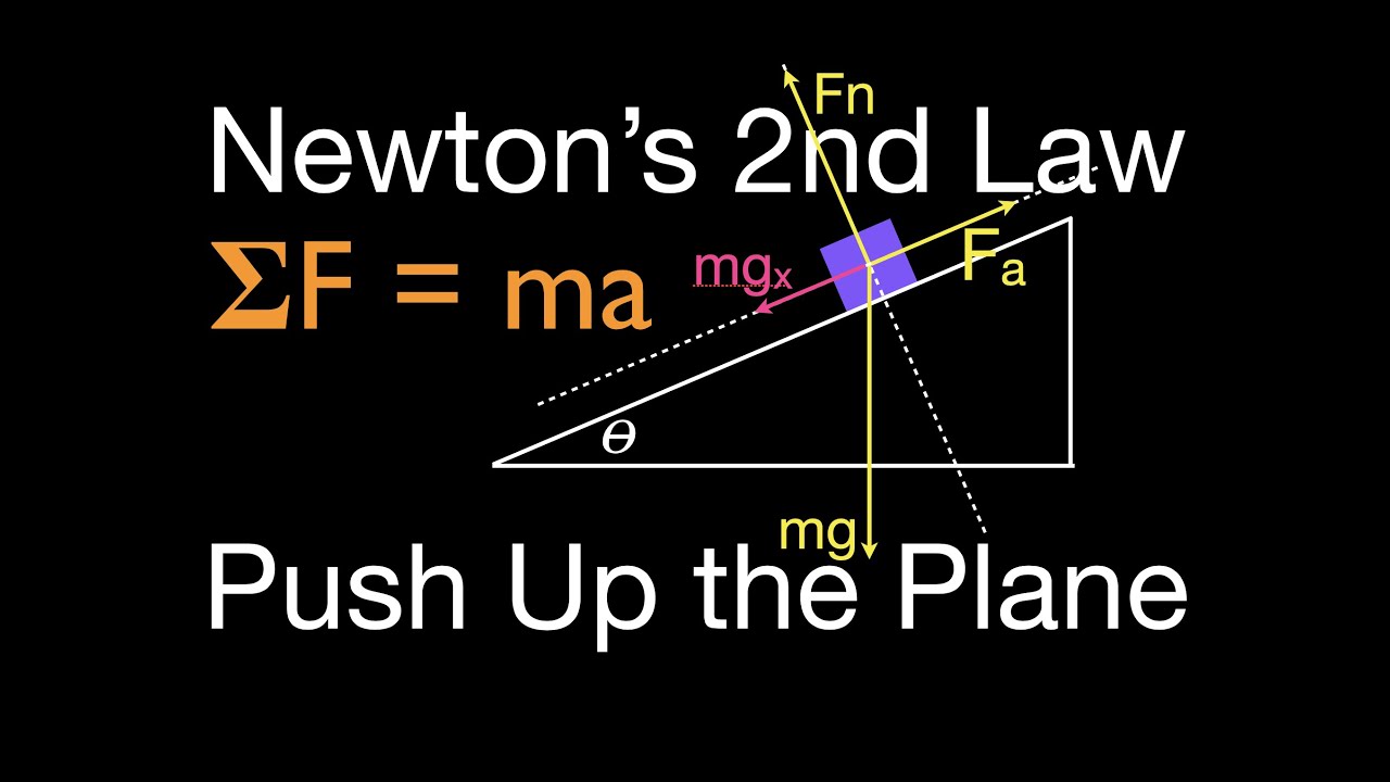 Newton's Second Law, Calculating Acceleration, With and Without