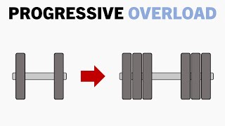 Progressive Overload for Hypertrophy Training