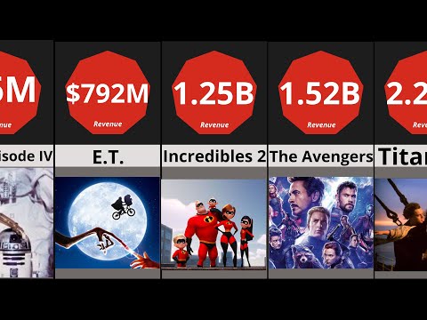 price-comparison:-movies-box-office-gross