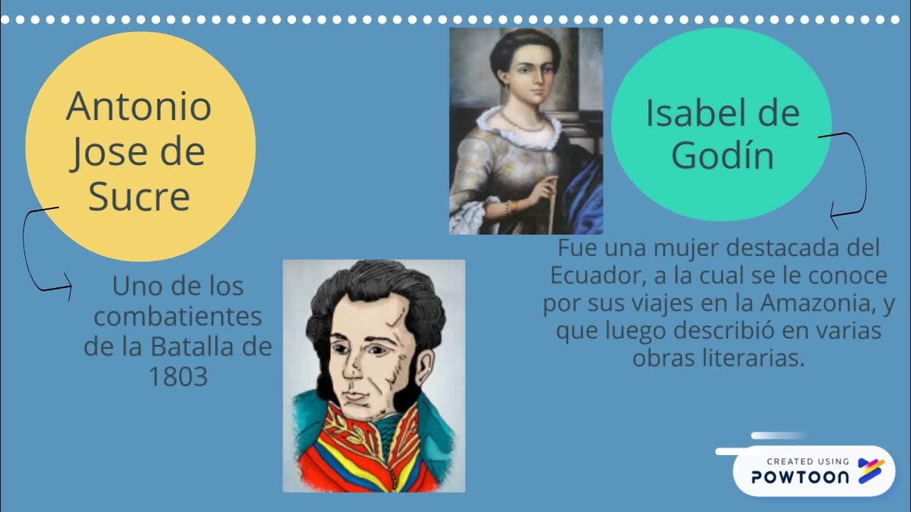 Personajes Históricos del Ecuador YouTube