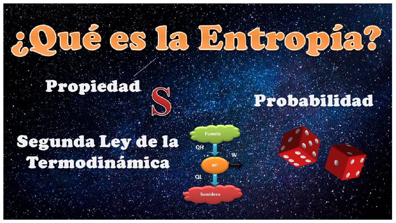 Entropía, probabilidad y segunda ley de la termodinámica. YouTube Entropía, probabilidad y segunda ley de la termodinámica. YouTube