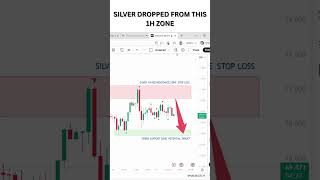 Catch Silver 1H Short Setup: Zone Rejection Playing Out