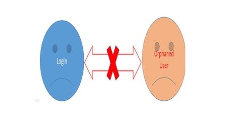 What is the Orphon User in Sql server