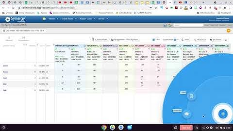 Giving Extra Credit on Synergy