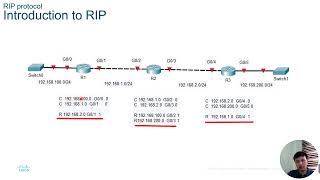 Dynamic Routing | RIP 1