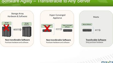 Maxta Presentation  Hyperconvergence Megacast Nov 17th