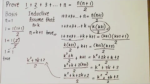 PRECALCULUS | Proof by Mathematical Induction | Sample Problem (Part 1) | Grade 11
