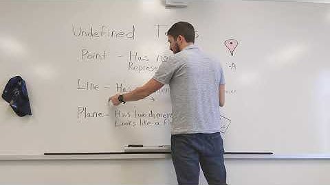 Undefined Terms (Points, lines, and planes)