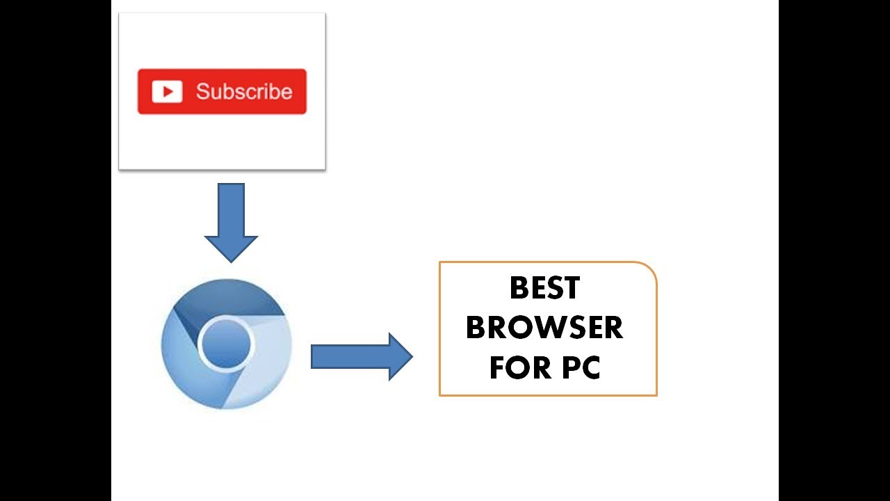 Best Browser For Windows 7,8,10_TECHNOLOGY CLUB