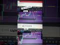 BTC #viralvideo #viralvideo #forex #forex #fxchurch #fypシ #trading #dyp #fyp #forextrading #viral