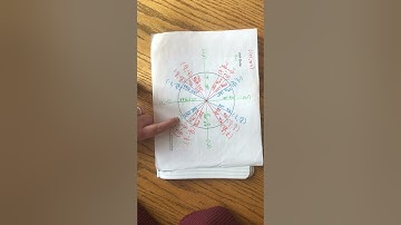 SAXON ADVANCED MATHEMATICS | LESSON 60