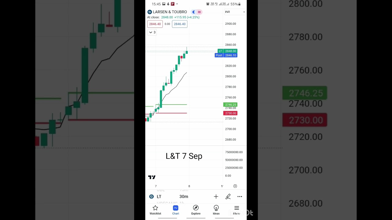 Power of 30 Minute Opening Range Breakout 7 Sep 2023 