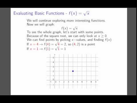 Graphing f(x) = sqrt(x)