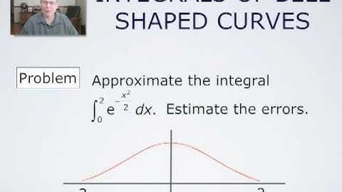 Solved Problem on Numerical Integration 5