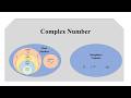 Number System: What is a complex Number? 