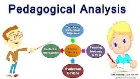 Pedagogical Analysis & Learning Design// B.ed 3rd sem notes👇