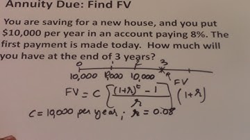 22  Find Future Value (FV) for the Annuity Due using the Formula