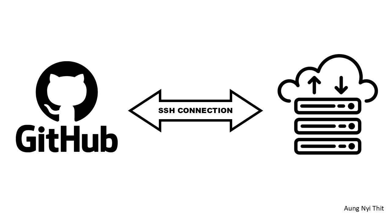 Managing GitHub Repos and Cloud Servers with SSH Key Integration - YouTube